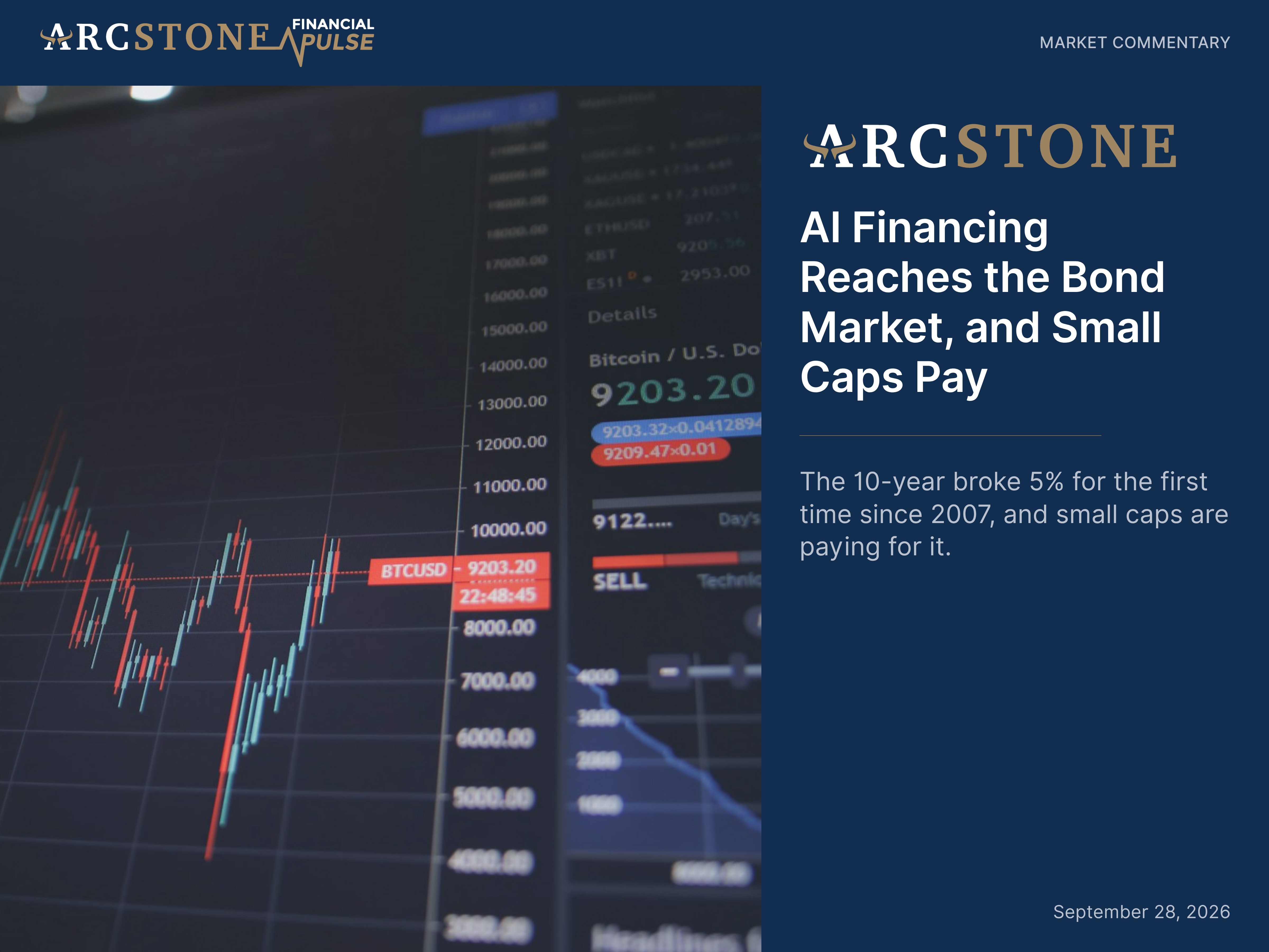 AI Financing Reaches the Bond Market, and Small Caps Pay